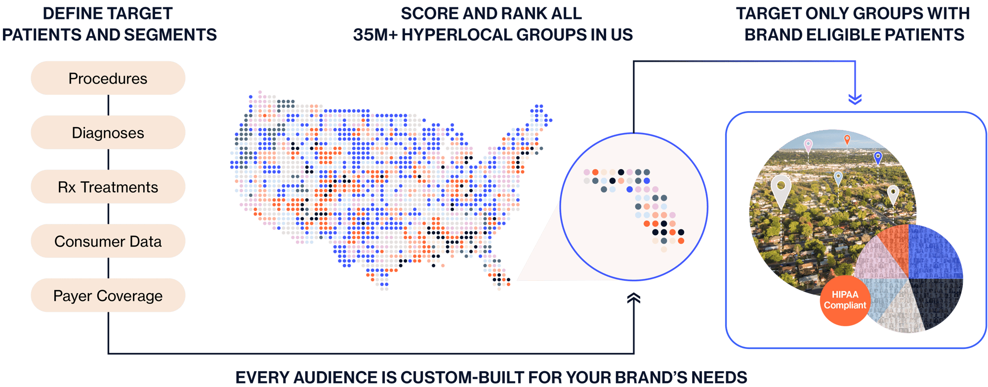 Micro Neighborhood Targeting Diagram