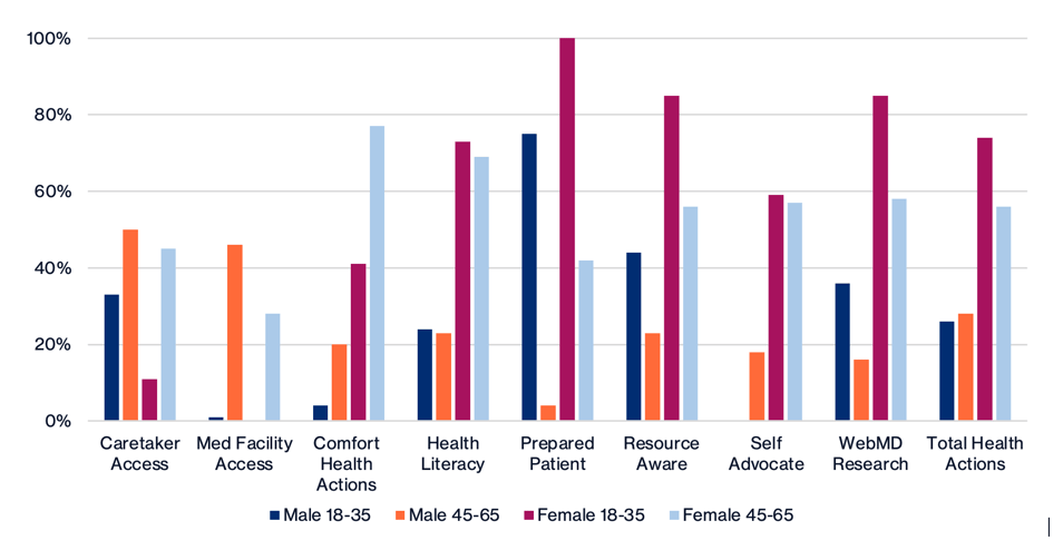Social Determinents of Health