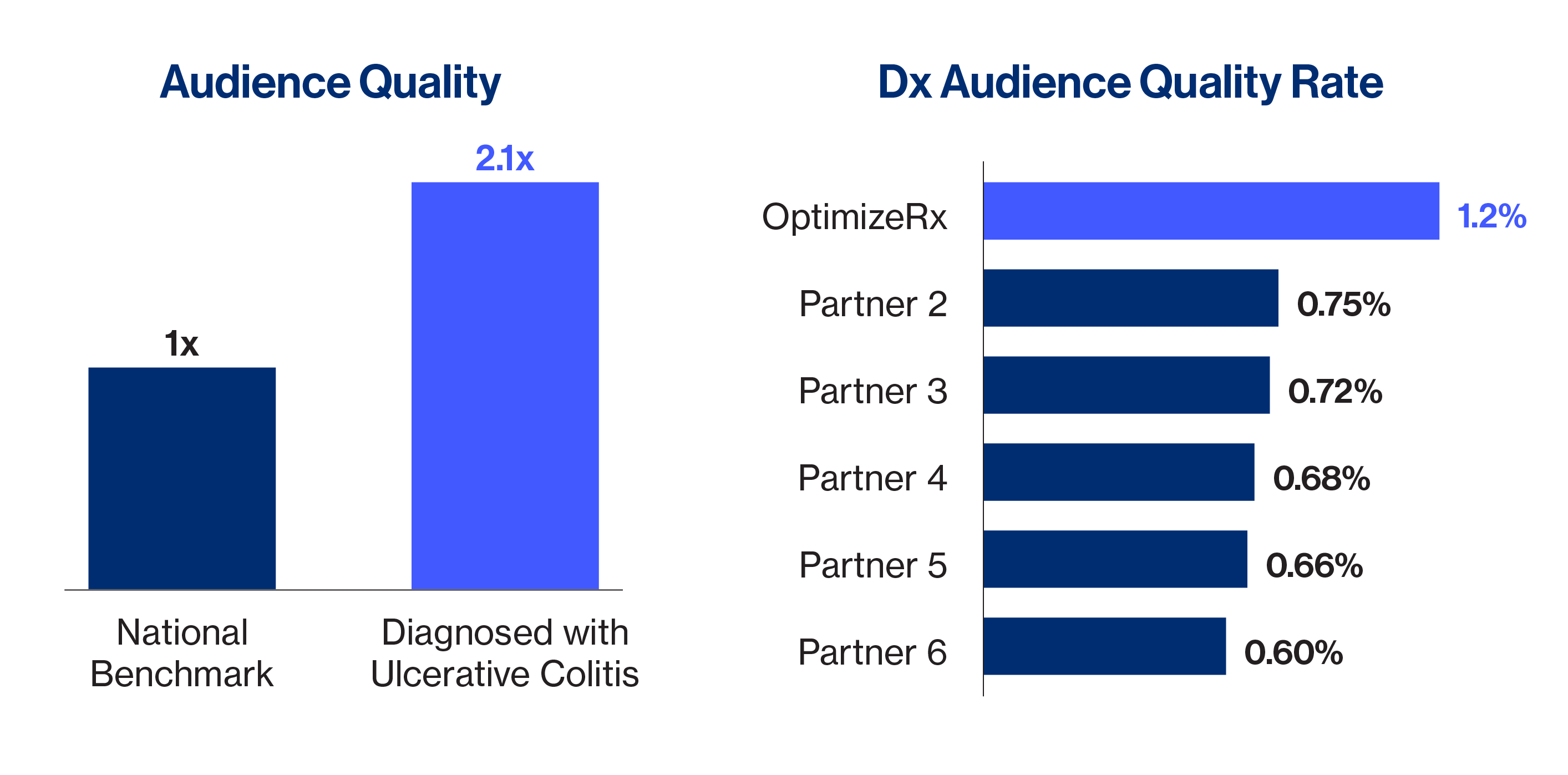 Audience Quality Graphic