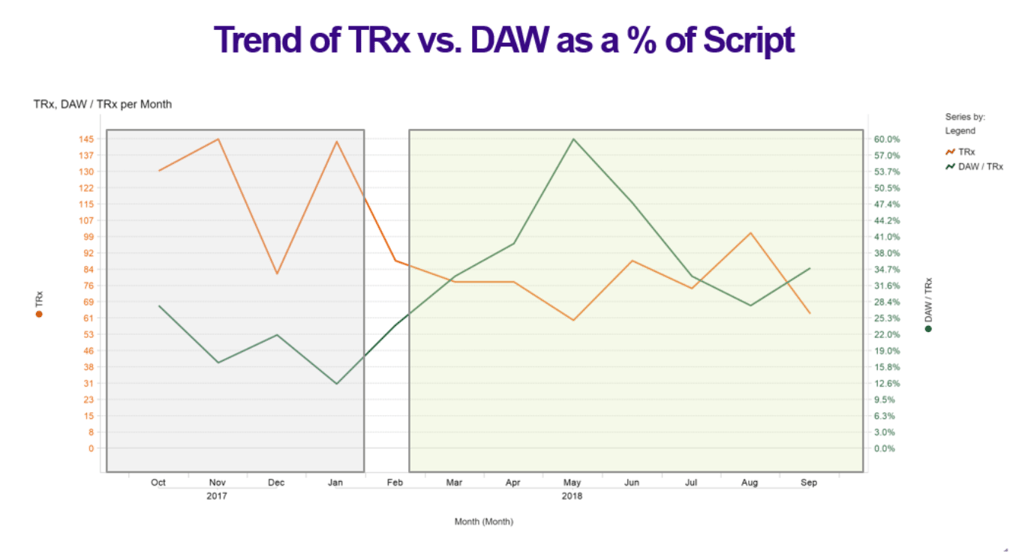 EHR promotion trends chart