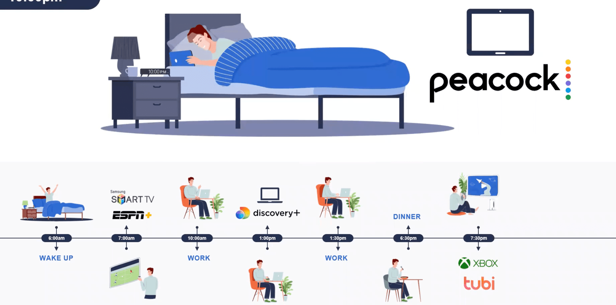 Privacy-safe personalization for OTT/CTV 