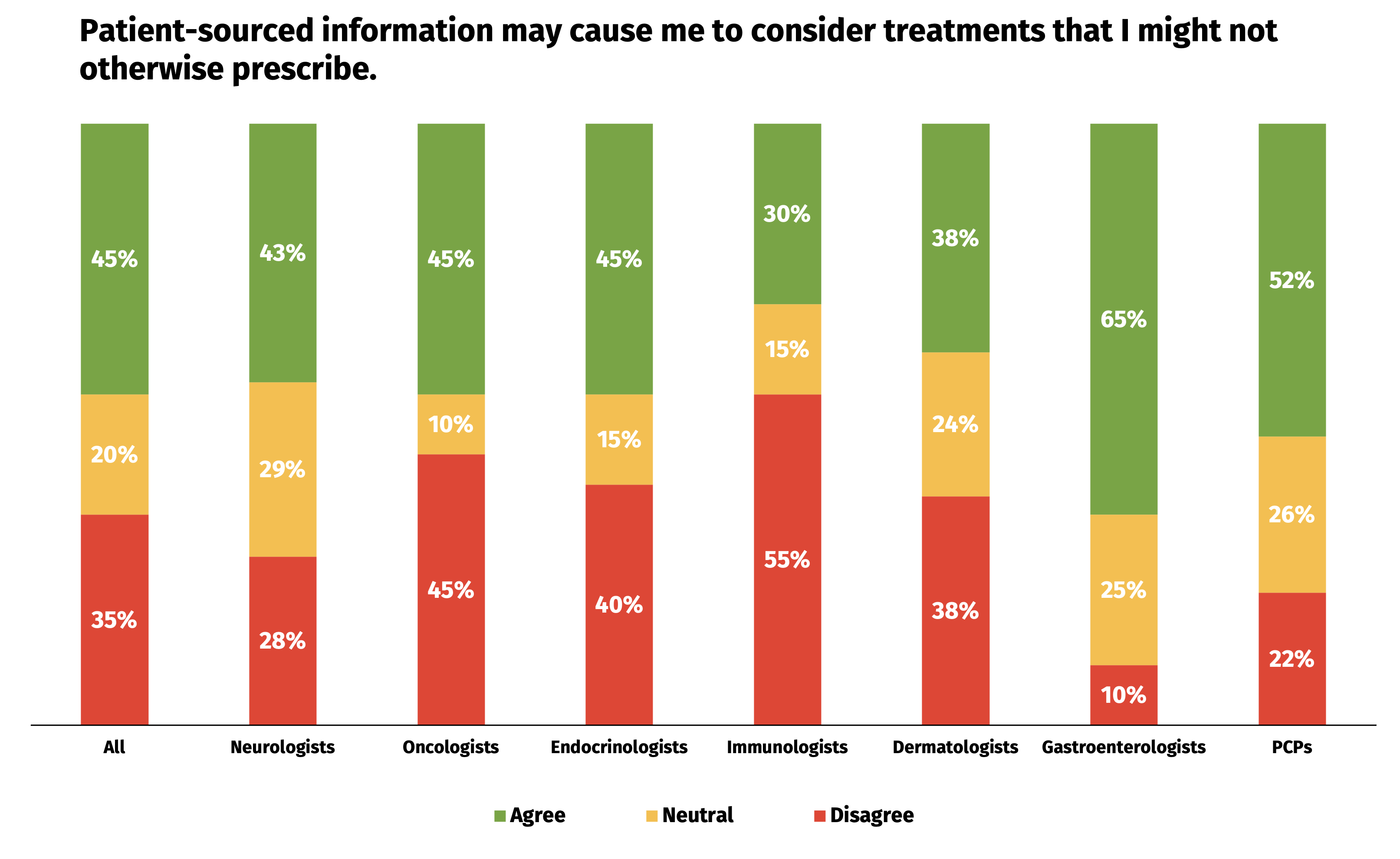 Treatment-Consideration-Chart