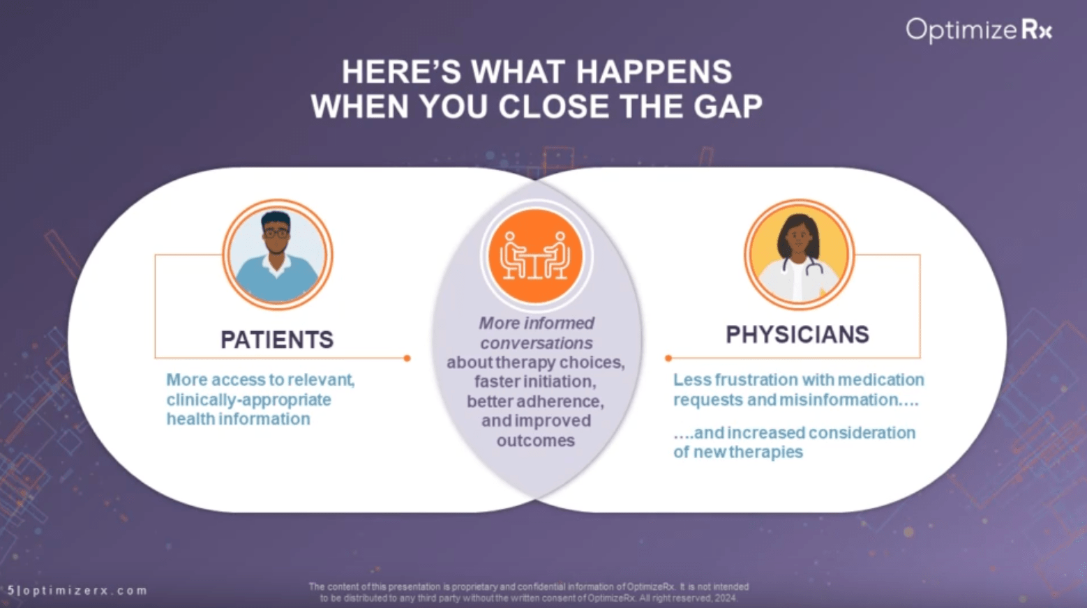Unlocking HCP and DTC Alignment Through Precision Patient Centricity