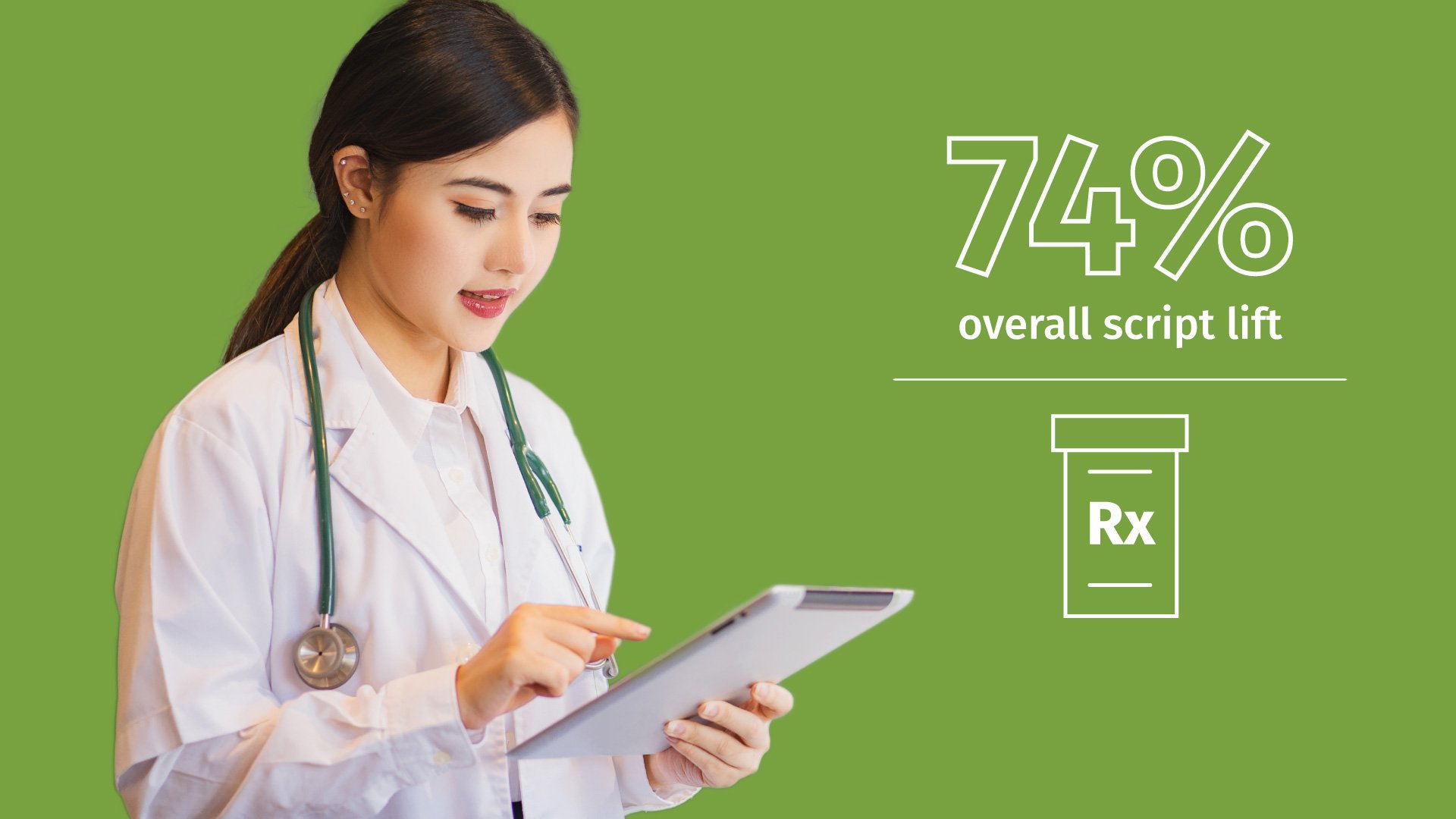 74% overall script lift female physician using technology
