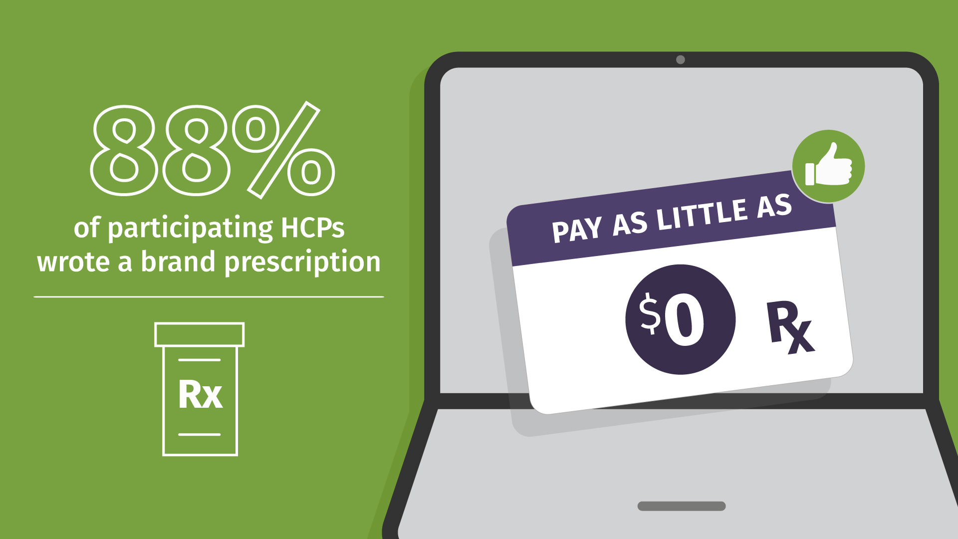 illustration of a laptop computer copay card pay cero on prescriptions