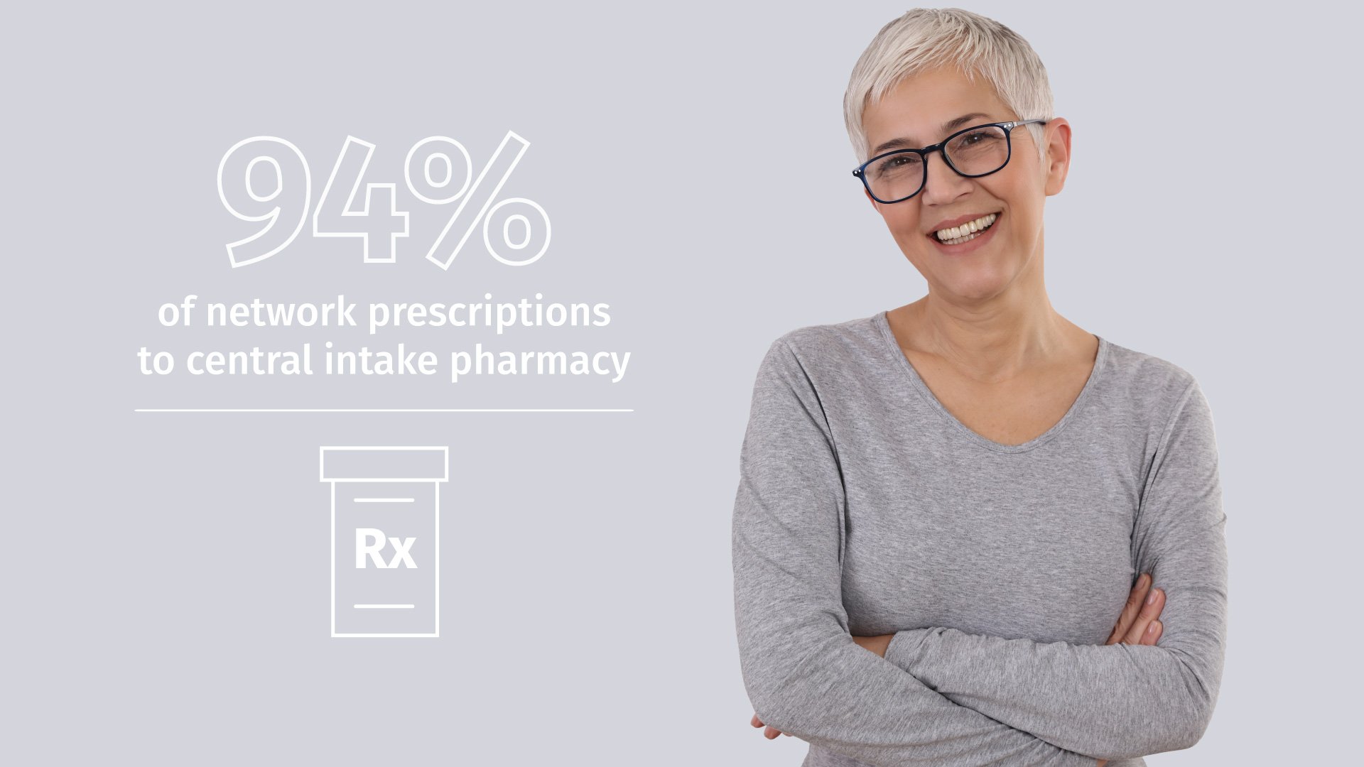 senior woman and text that says high percentage of network prescriptions to central intake pharmacy 