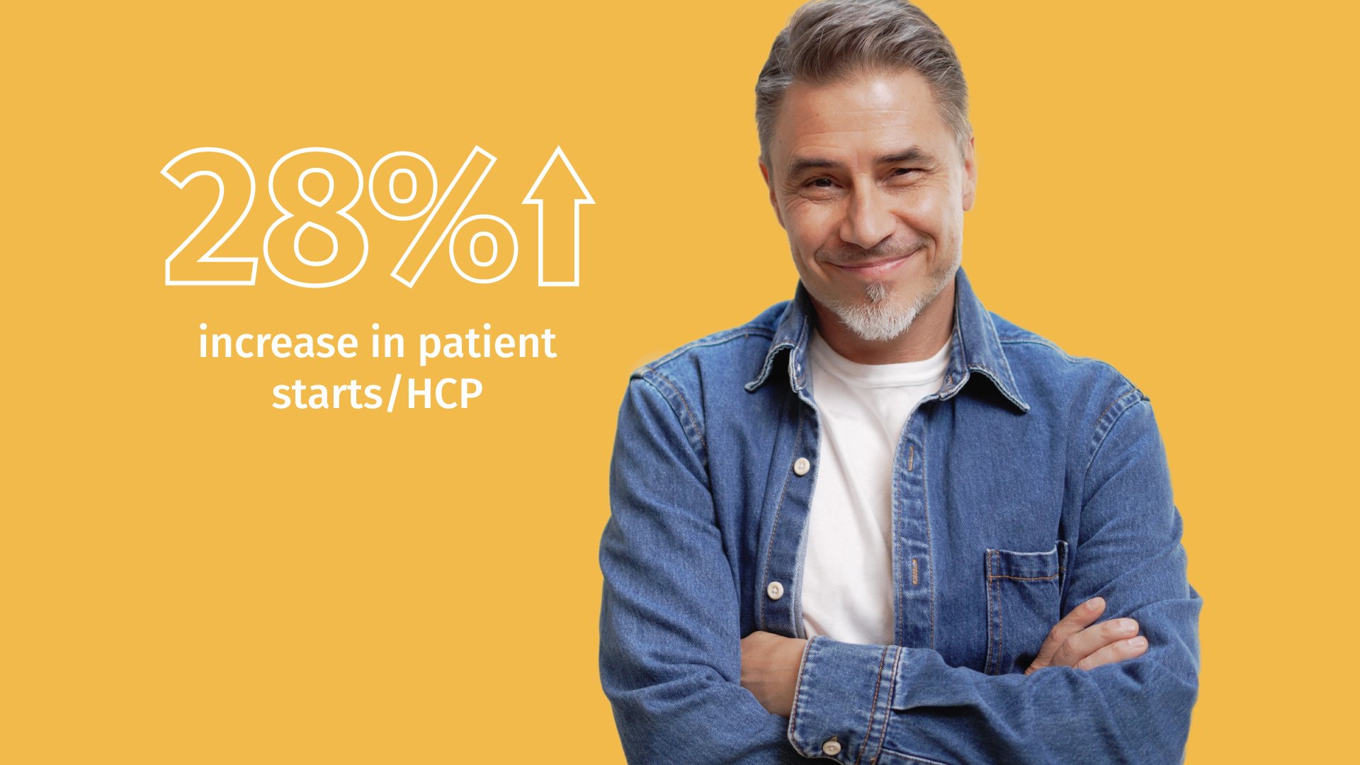 28% increase in patient starts/HCP patient