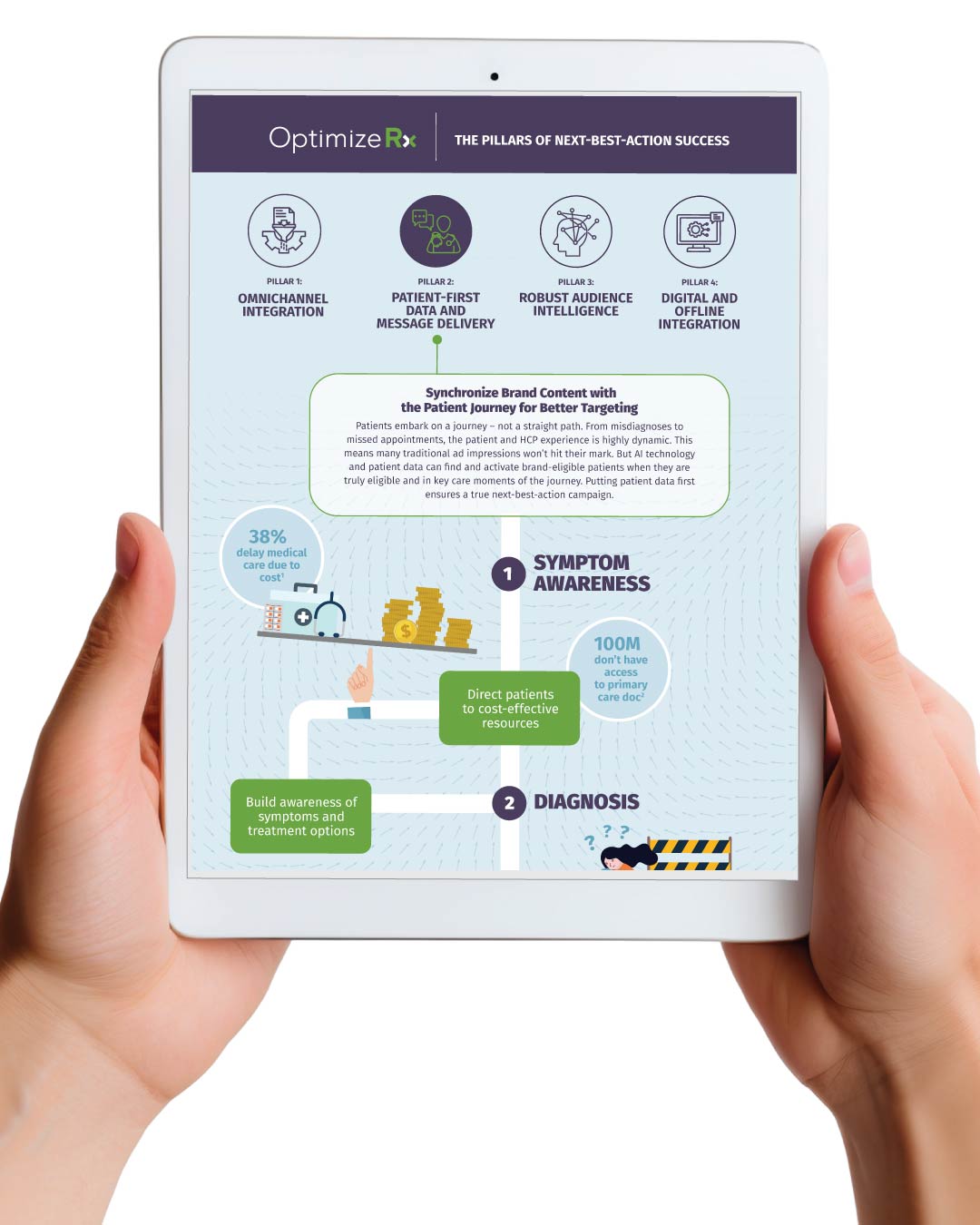 Patient-1st-InfoGraphic-LP-Images_Infographic-Header-Image